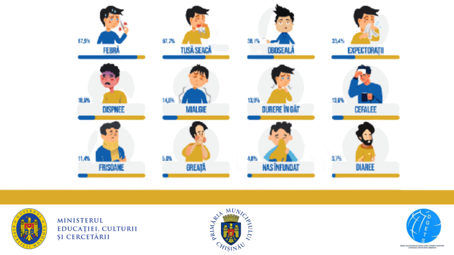 Când ar trebui să suspicionați că ați putea avea ...